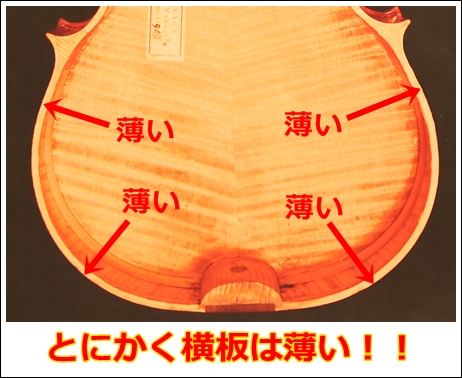 バイオリンの横板の厚み